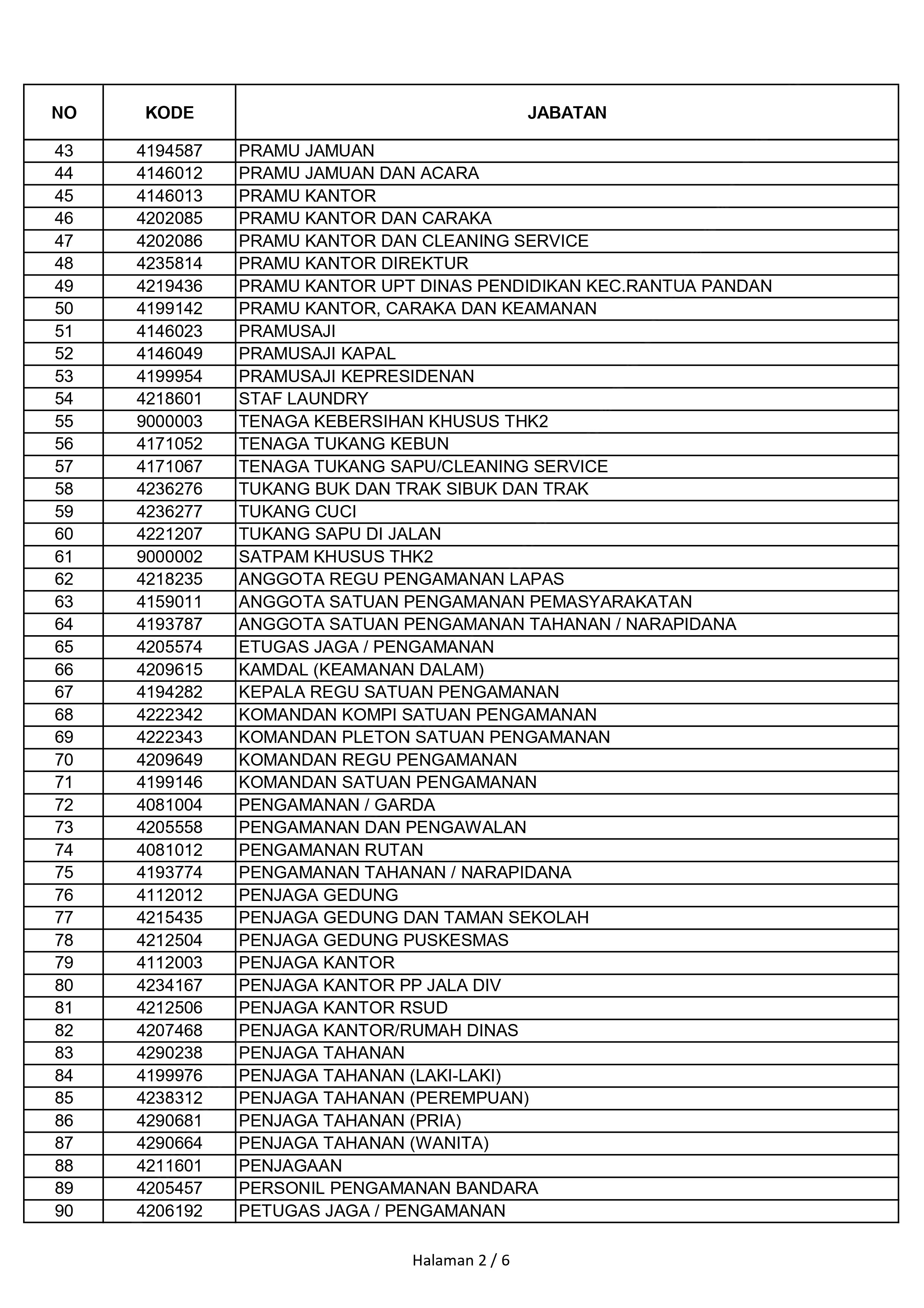 Kemenpan RB Surati BKN Soal Data Honorer, Ratusan Jabatan Dialihkan ke Outsourcing, Ini Daftarnya