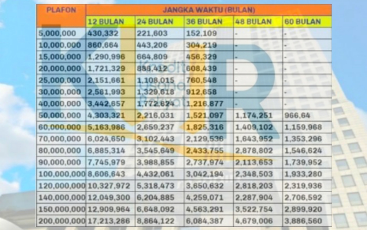 Simulasi Pinjaman Rp 20 Juta Hingga Rp 30 Juta KUR Mandiri 2024, Ini Daftar Dokumen yang Harus Disiapkan
