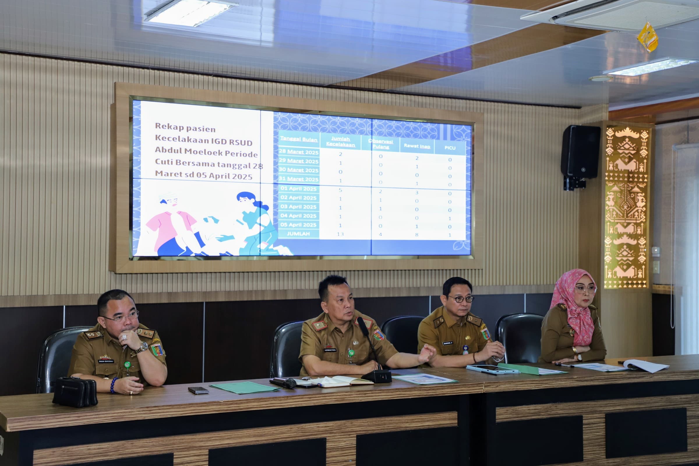 RSUDAM Tangani 528 Pasien IGD Selama Cuti Bersama dan Libur Idul Fitri 1446 H