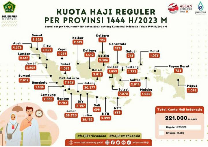 Kemenag Rilis Daftar Jemaah Haji Reguler yang Berhak Lunasi Bipih