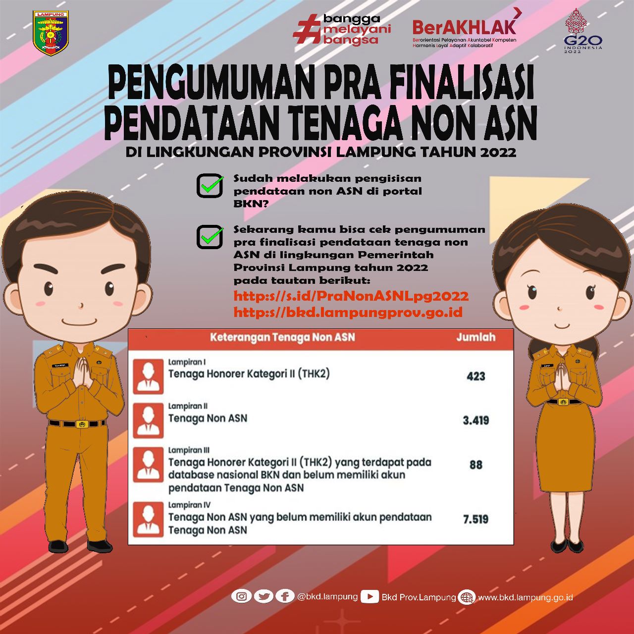 Sah, Ada 11.449 Honorer di Pemprov Lampung