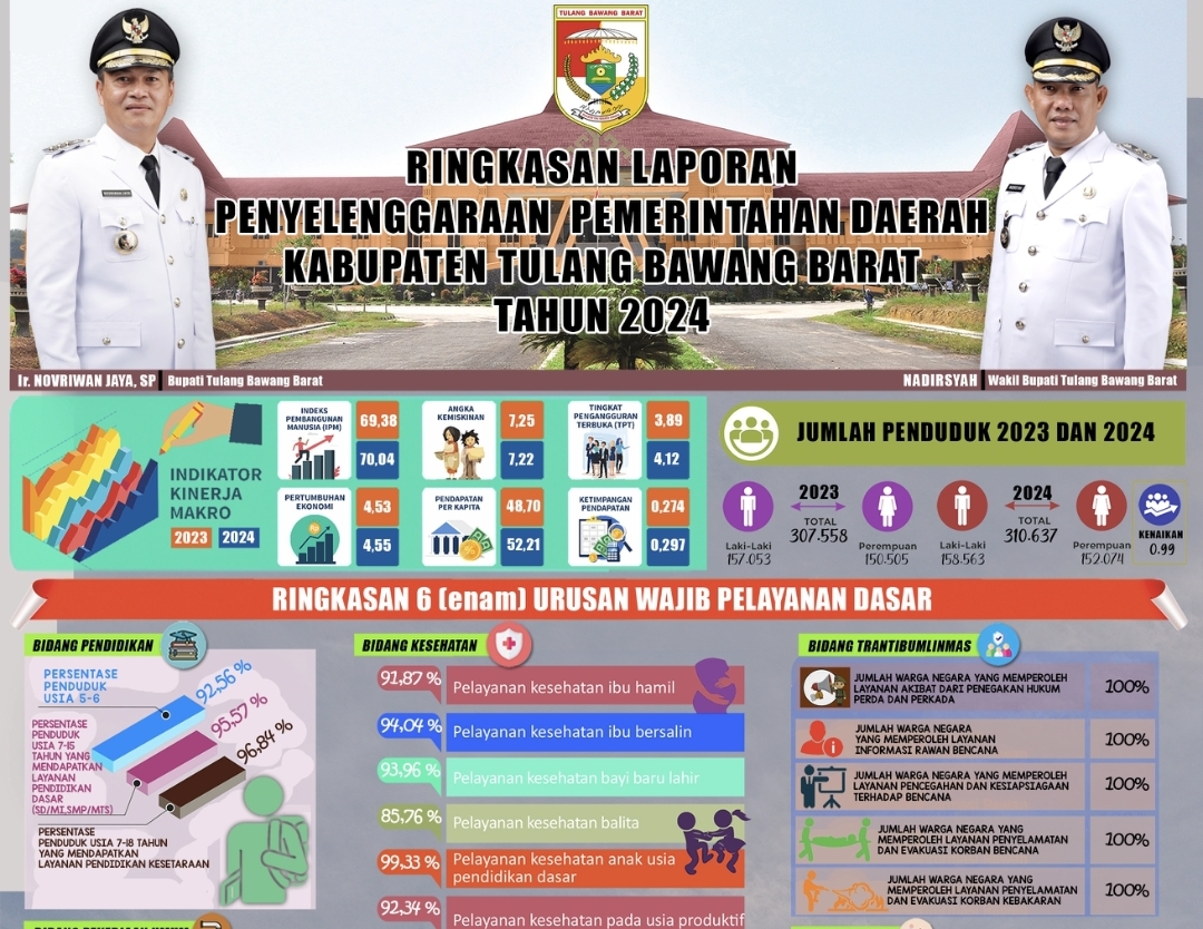 Pemkab Tubaba Umumkan RLPPD 2024 sebagai Bentuk Akuntabilitas dan Transparansi