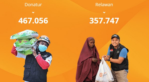 Terkuak Sudah, ACT Bukan Pengelola Zakat!