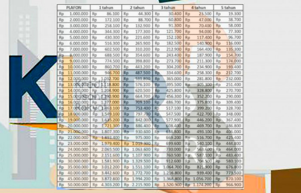 KUR BCA 2024 Pinjaman Tanpa Agunan, Simulasi Angsuran Limit Rp 50 Juta dan Syarat Terbaru