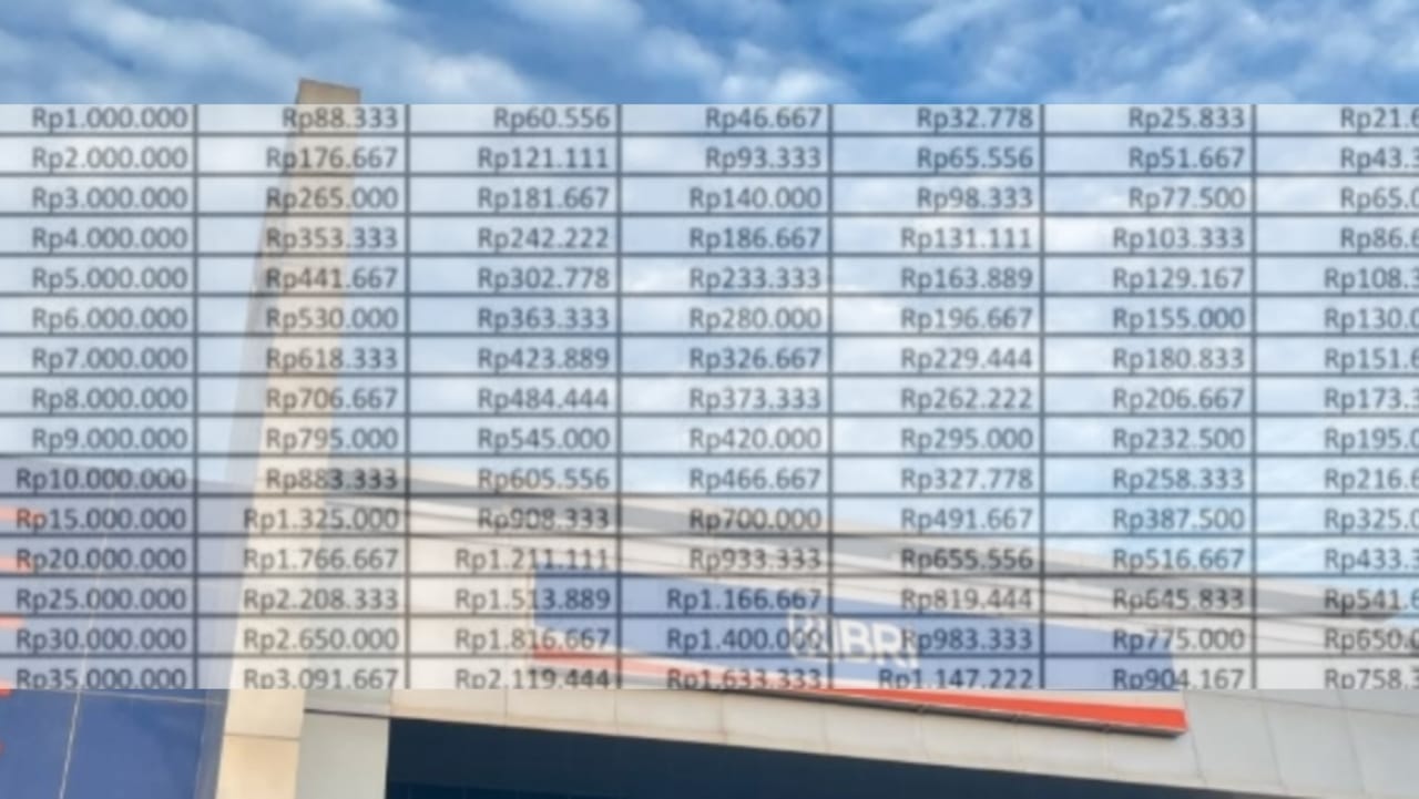 Tabel Angsuran Pinjaman Modal KUR Bank BRI 2025, Plafond Mulai Rp1 Juta Sampai Rp10 Juta
