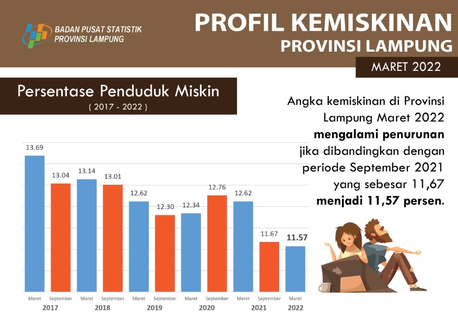 Kadin Sebut Penurunan Angka Kemiskinan Tanda Keberhasilan Pemimpin, Dengan Catatan Investasi Wajib Diperlancar