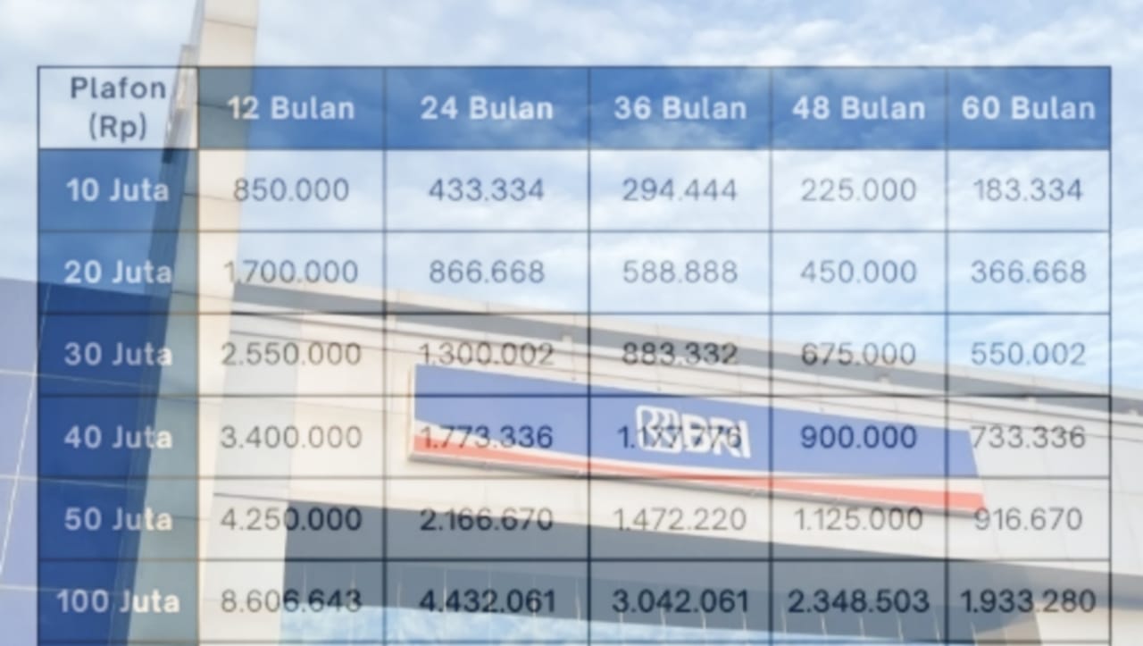 Cek Syarat Terbaru Pengajuan Dan Limit Pinjaman KUR BRI 2025