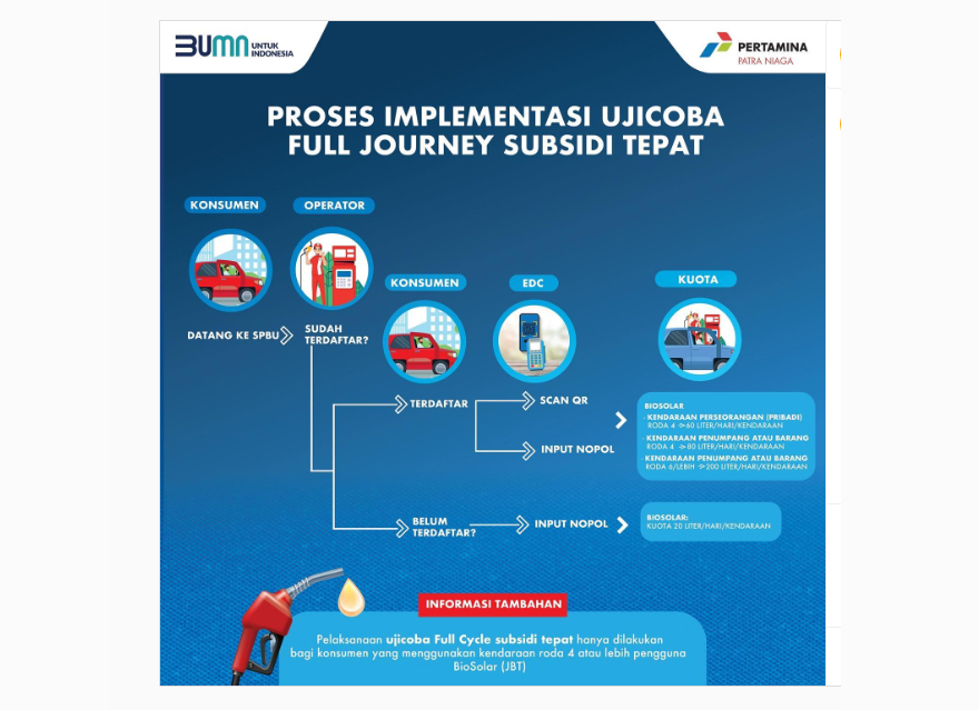 Update! Mulai 26 Januari, Pembelian Bio Solar Pakai QR Code