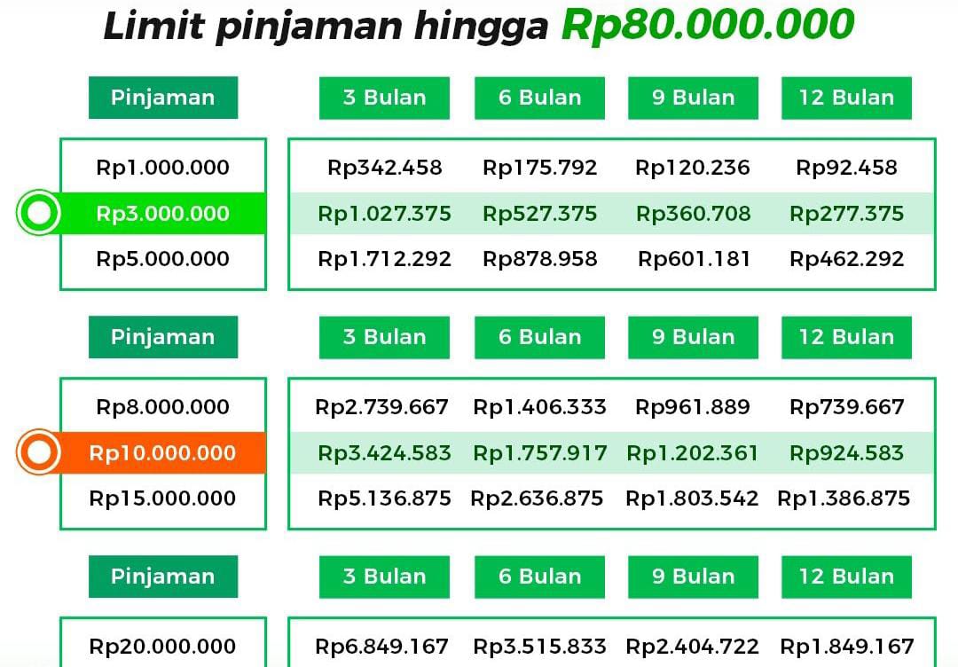 Cek Tenor Pinjol 360 Kredi Rp 15 Juta Tanpa Jaminan SK 2025