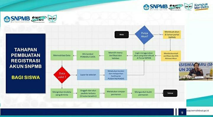Siswa Mesti Teliti, Ini Tahapan Pembuatan Akun SNPMB 2023 yang Benar