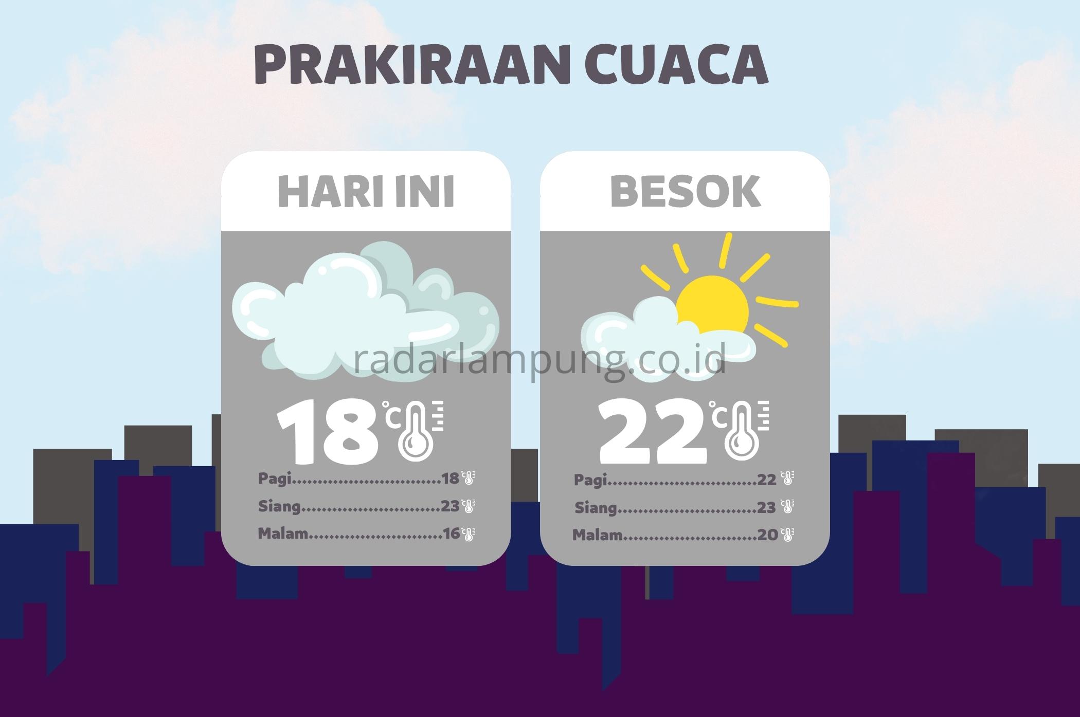 Prakiraan Cuaca di Lampung Hari Ini, Kamis 22 September 2022
