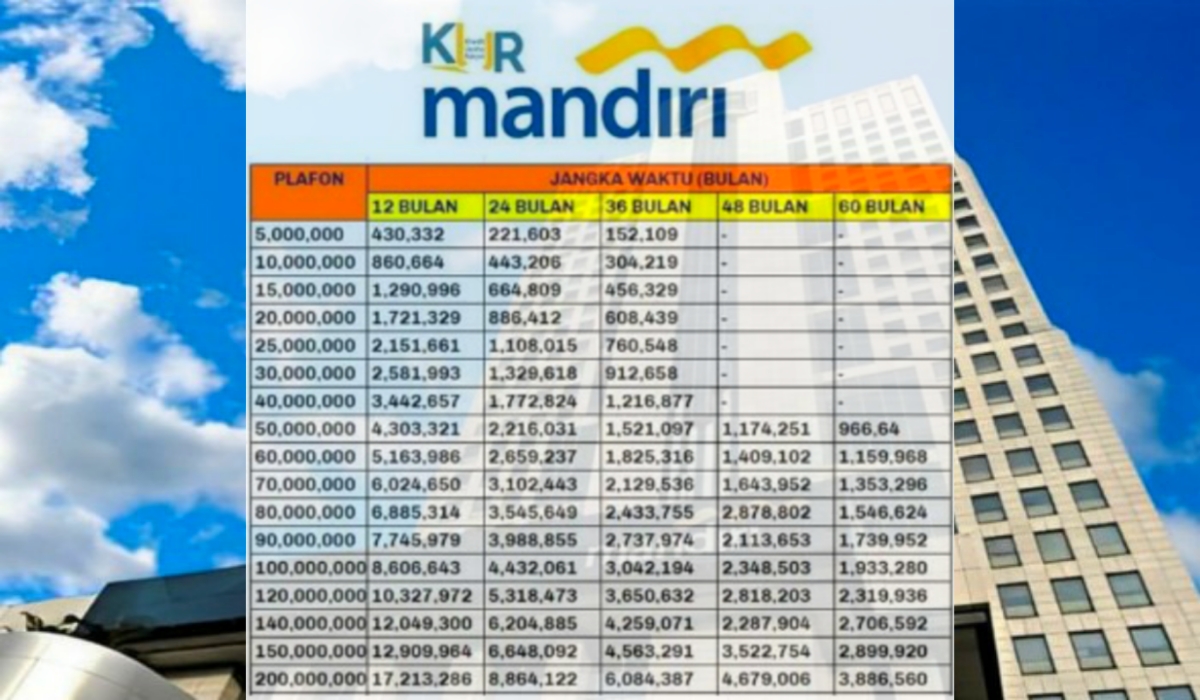 Tabel KUR Mandiri 2024 Pinjaman Bunga Rendah Rp 50 Juta, Penuhi Syarat dan Ketentuan Terbarunya