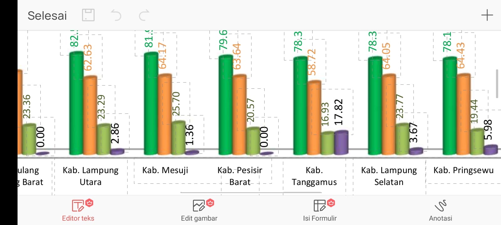 Tanggamus Ambil Sejumlah Langkah untuk Percepatan Vaksinasi Booster Covid-19