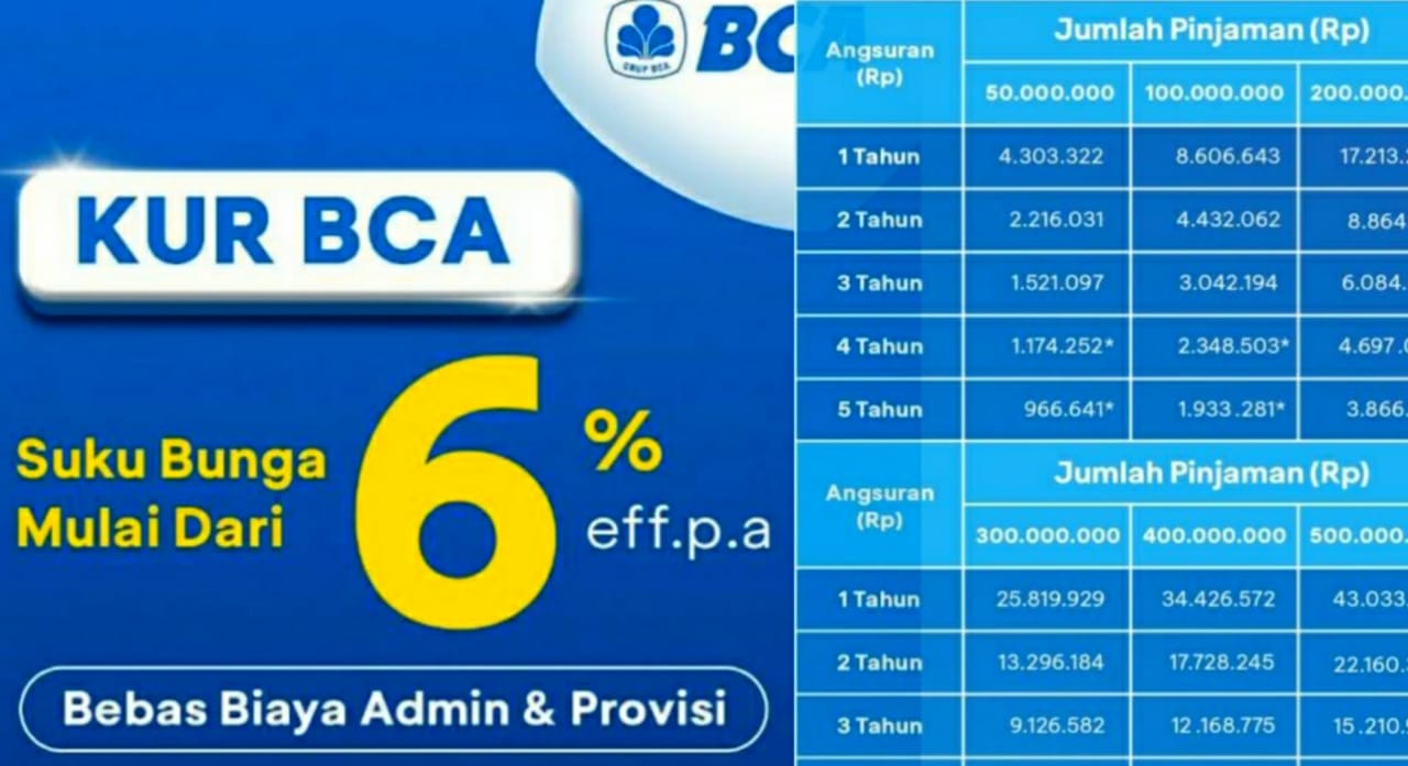 Syarat Terbaru KUR BCA 2024, Tawarkan 3 Jenis Pinjaman Modal Hingga Rp 500 Juta Dengan Bunga Rendah
