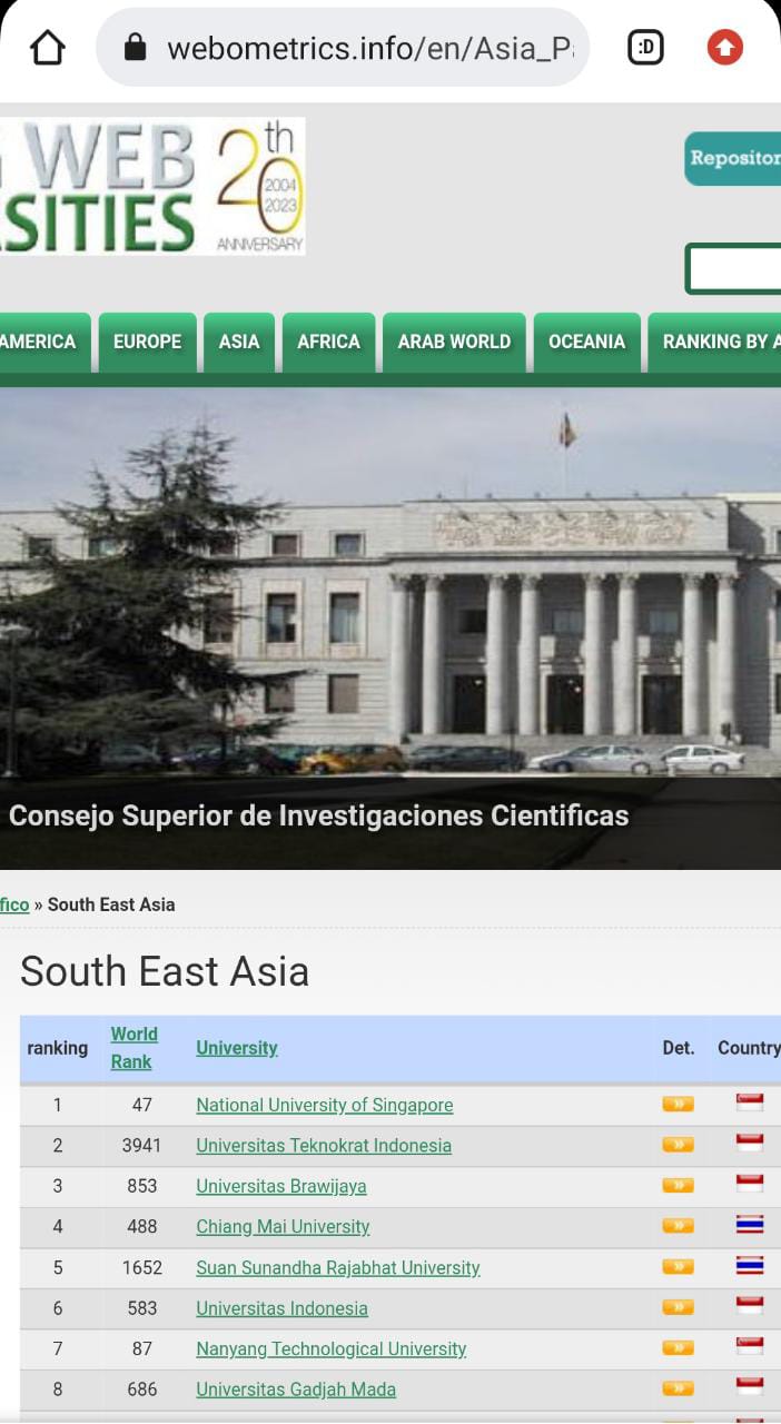 Universitas Teknokrat Indonesia Kampus Swasta Terbaik di Asia Tenggara Versi Webometrics