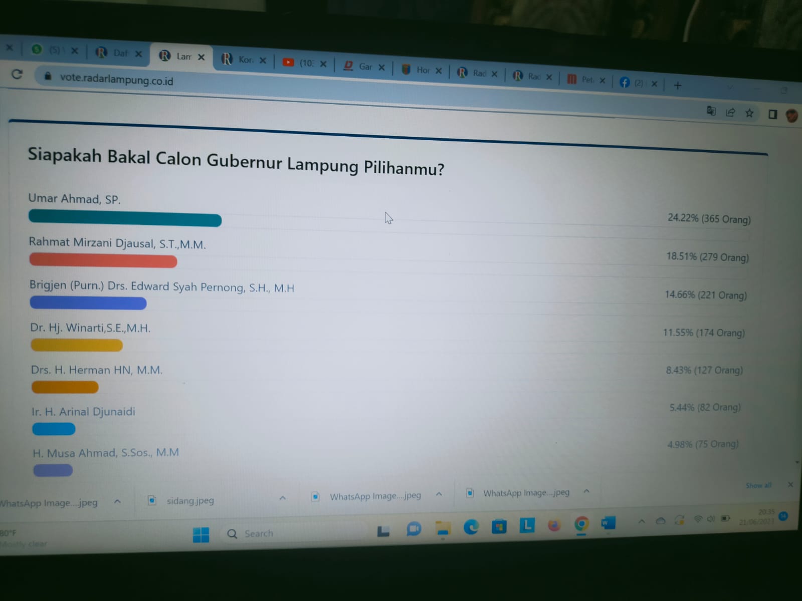Sementara, Umar Ahmad Pimpin Jajak Pendapat Radar Lampung