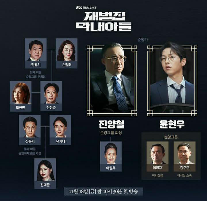3 Fakta Menarik Drama Korea Reborn Rich, Namor Satu Sangat Langka