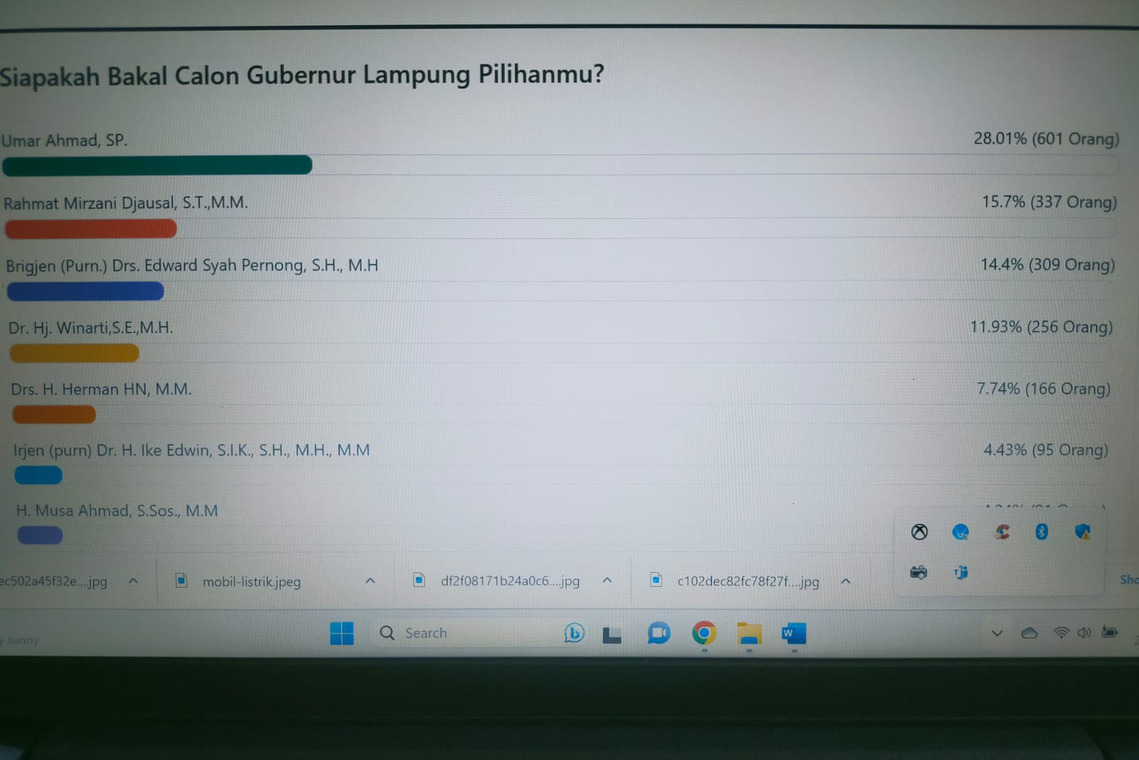 Jaring Aspirasi Pemilu 2024, Umar Ahmad Semakin Di Depan