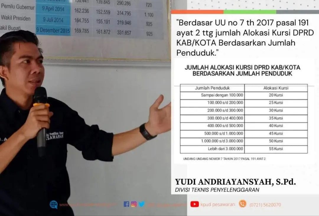 Kursi di DPRD Berpotensi Berkurang, KPU Pesawaran Siapkan Dua Skema Ini