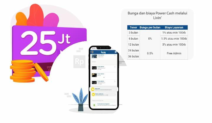 Cairkan Dana Tunai Rp 25 Juta Dari Kartu Kredit di Livin by Mandiri, Simak Syarat dan Ketentuan Cara Cepat