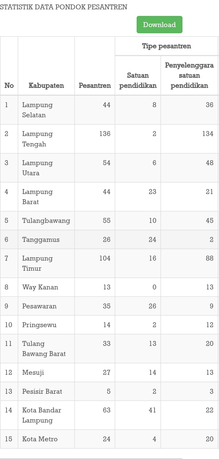 Mau Tahu Ponpes Paling Banyak di Lampung? Cek di Sini!