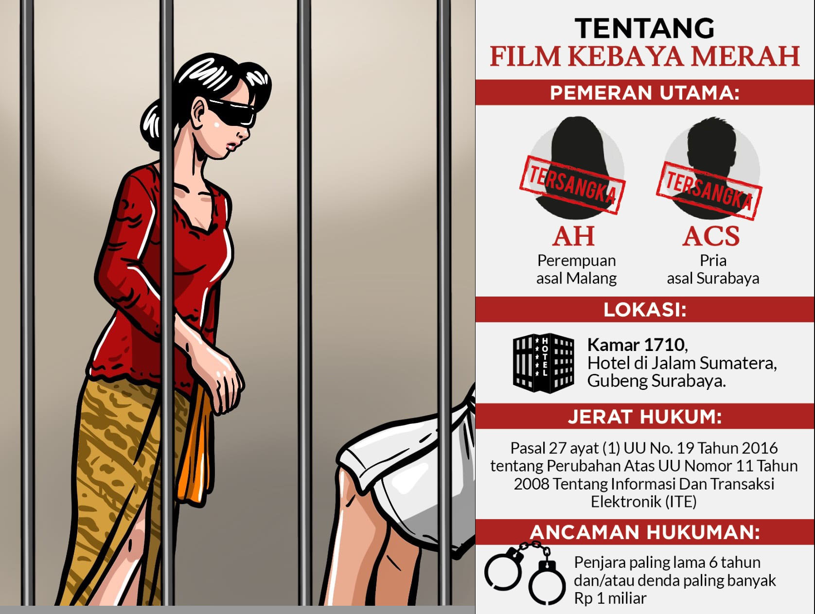 Dua Pemeran Film 'Kebaya Merah' Berganti Status Jadi Tersangka