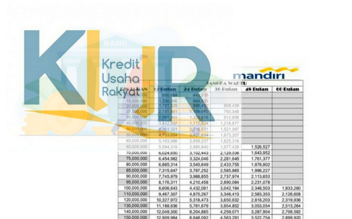 Tabel KUR Mandiri 2024 Pinjaman Rp 100 Juta, Ini Dokumen yang Harus Dilengkapi