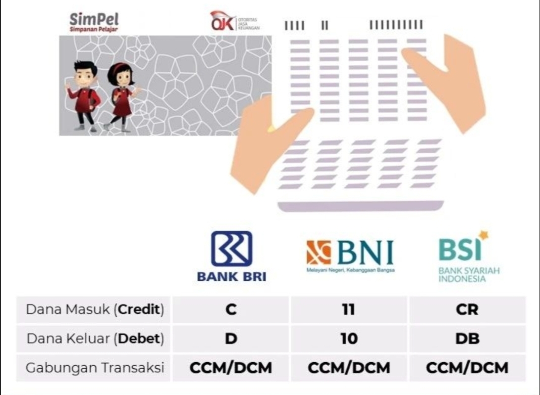 BLT PIP Belum Masuk Ke Rekening? Pahami Kode Transaksi Ini Agar Segera Cair
