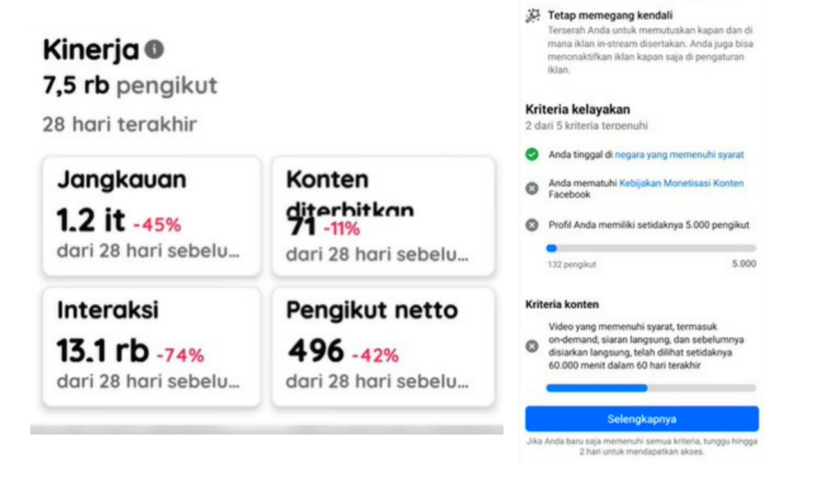 Kreator Jangan Panik! Begini Cara Mengatasi Rapor Insight Merah di Facebook Pro