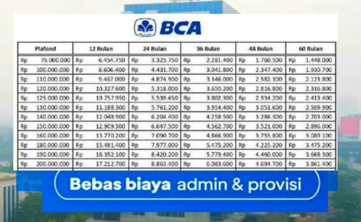 Syarat Terbaru KUR BCA 2024 Plafon Rp 75 Juta, Ini Langkah Mudah Ajukan Pinjaman Tanpa Agunan