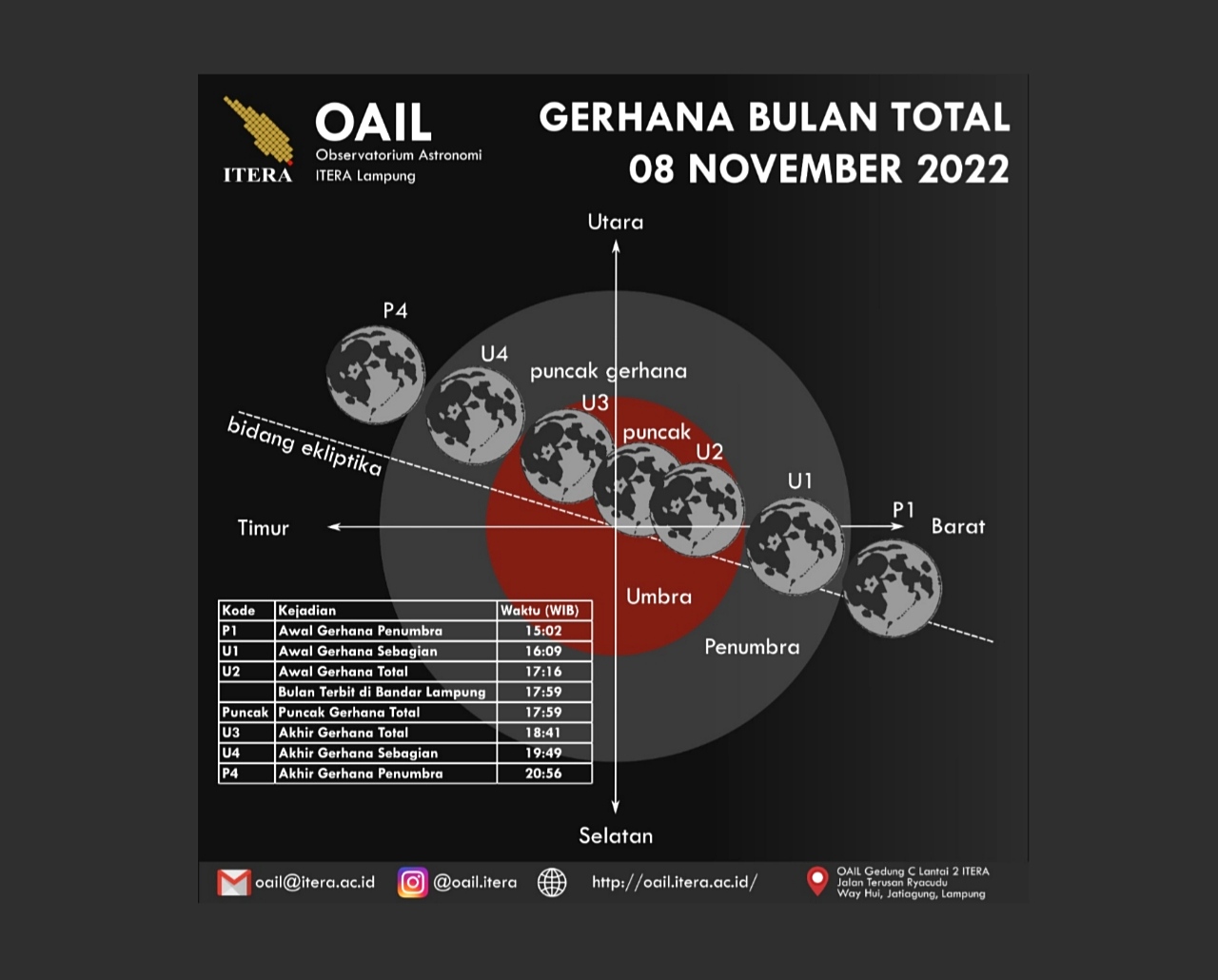 Jangan Lewatkan! Pegamatan Gerhana Bulan Total 8 November Bersama OAIL Itera