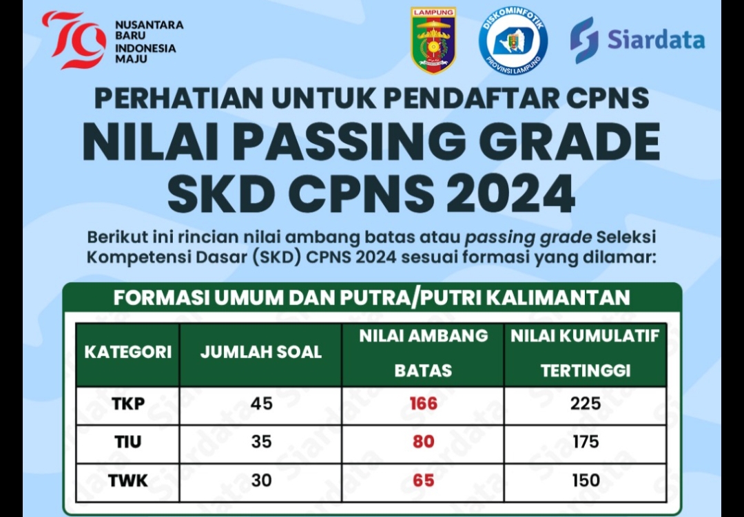 Persiapan Tes CPNS 2024, Begini Cara Pelamar Ikuti Latihan Soal SKD Gratis