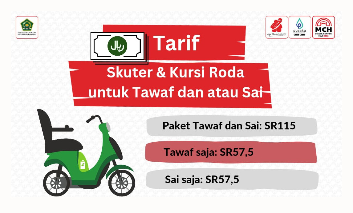 Sedia Sewa Skuter dan Kursi Roda di Masjidil Haram untuk Tawaf dan Sai, Ini Tarifnya