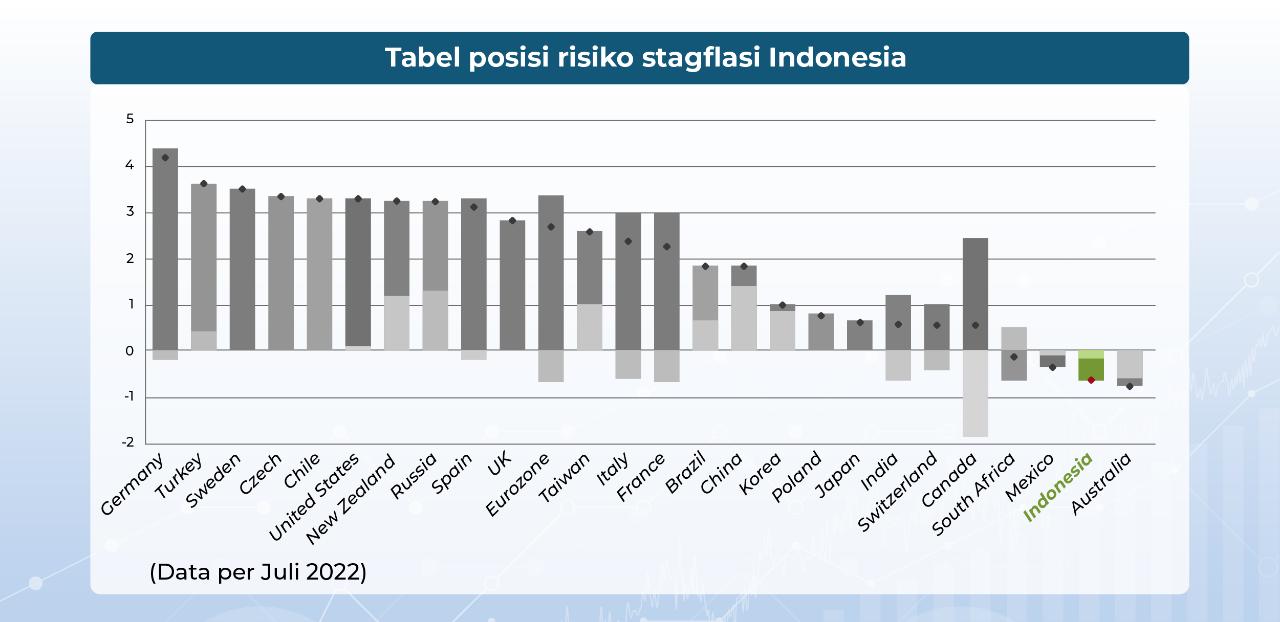 Heboh Stagflasi 'Goyang' Indonesia, Begini Penjelasan BI