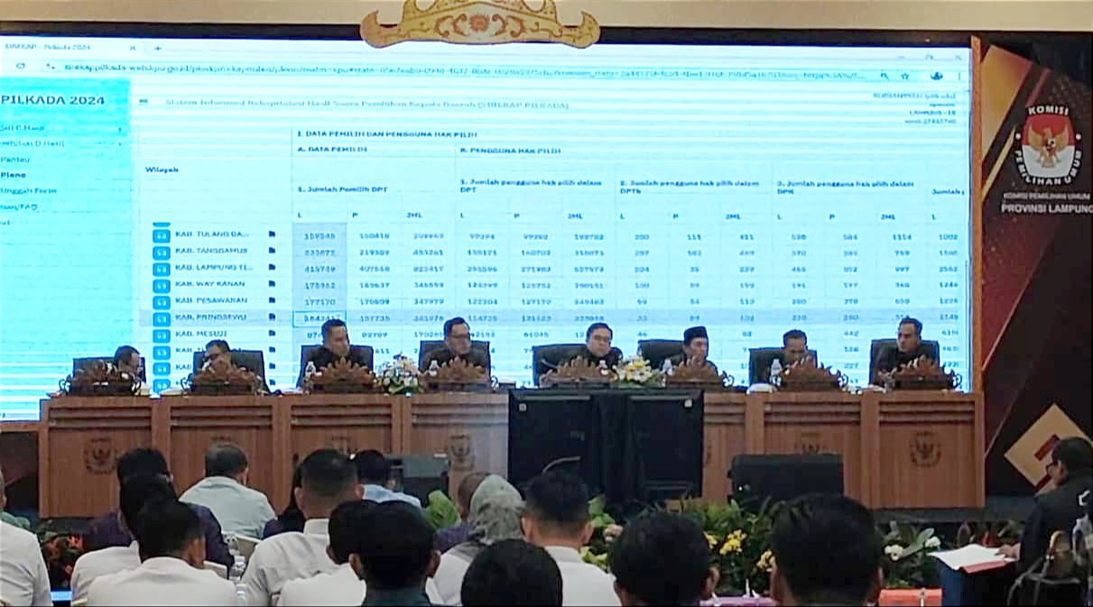 Hasil Pleno KPU Lampung, Mirza - Jihan Unggul Dalam Pilgub 2024 Dengan 3,3 Juta Suara