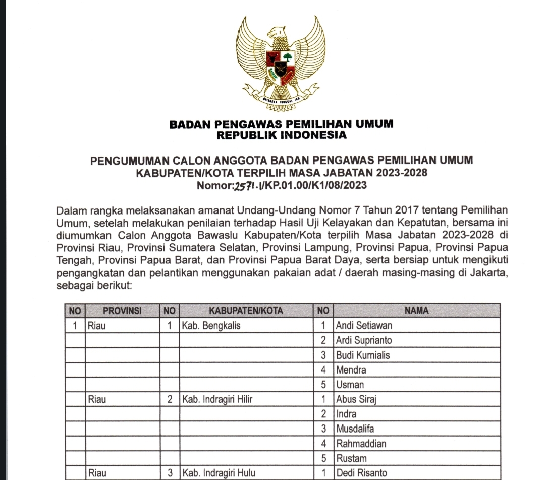 Dua Anggota Bawaslu Tulang Bawang Akan Disidang DKPP, Ini Perkaranya, Koordinator Sekretariat Akan Buka-Bukaan