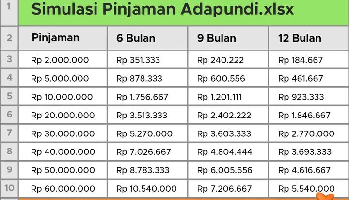 Simulasi Pinjol AdaPundi Rp 10 Juta Cair Tunai Tanpa Agunan 2025, Cek Tenor Lengkapnya
