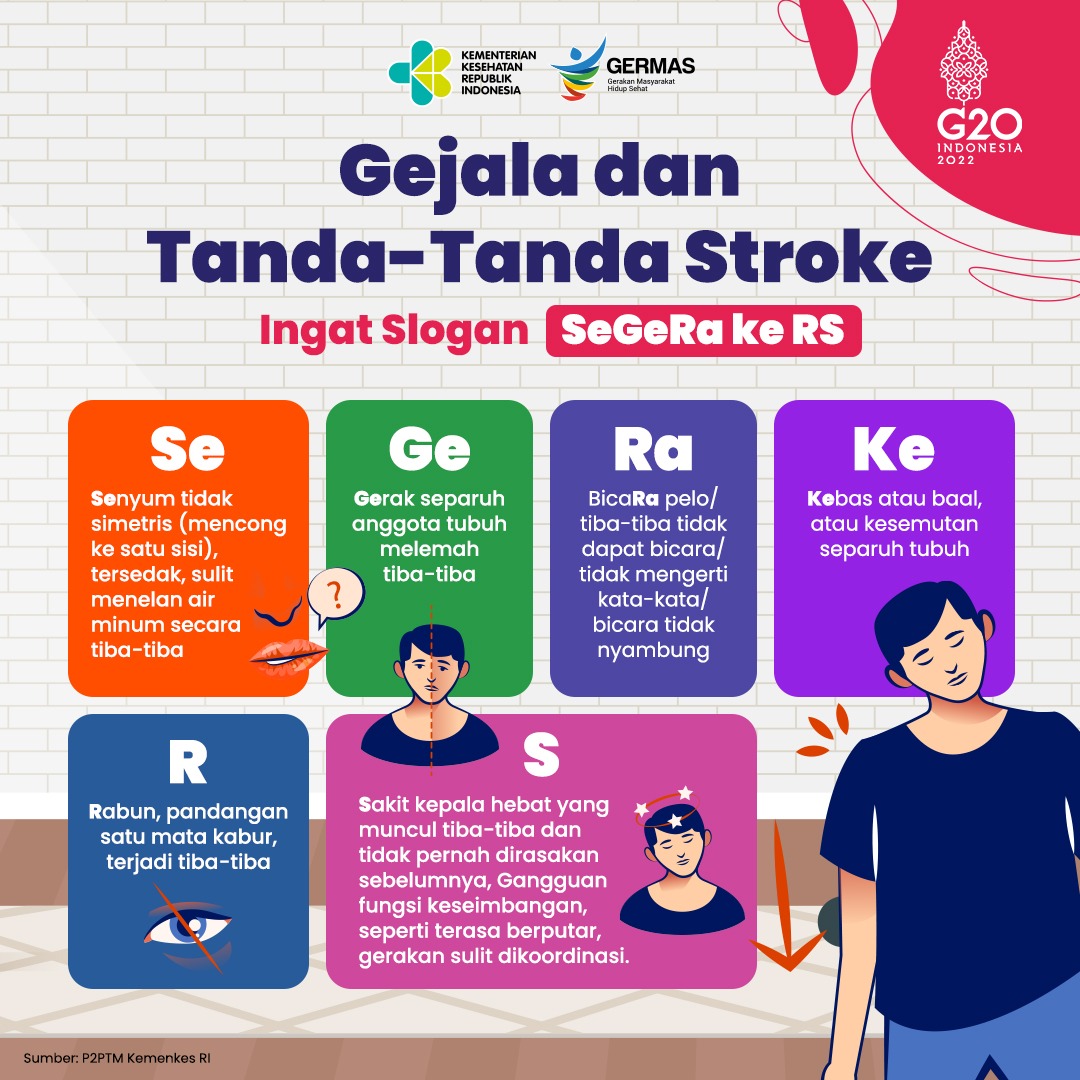 Kenali Gejala dan Tanda Stroke Lewat Rumus 'SeGeRa ke RS'