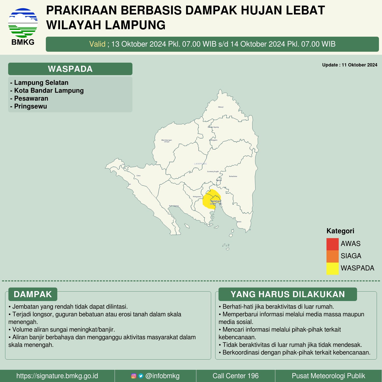 Waspada Potensi Cuaca Buruk Dalam Beberapa Hari Kedepan