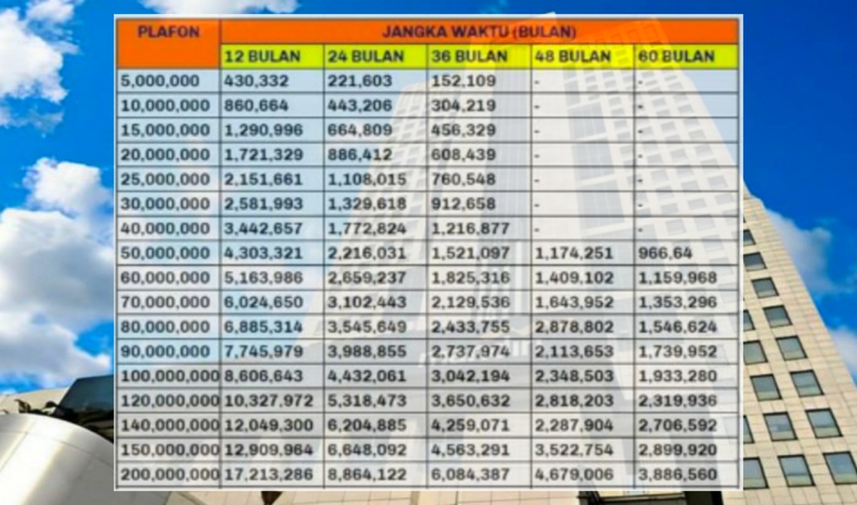 Persyaratan Pinjaman Bunga Rendah KUR Mandiri 2024 Plafon Rp 200 Juta, Angsuran Ringan Cuma 3 Jutaan