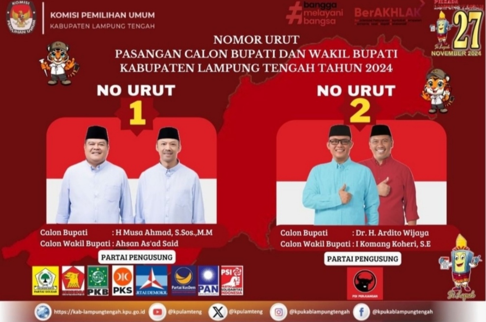 Persaingan Kursi Bupati Lamteng 2024, Musa - Ahsan 48,20 Persen, Ardito - Komang 37,60 Persen