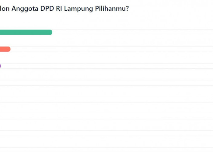 Jaring Aspirasi Calon Senator Lampung, Sementara Dukungan Terbanyak Diraih Benny Uzer
