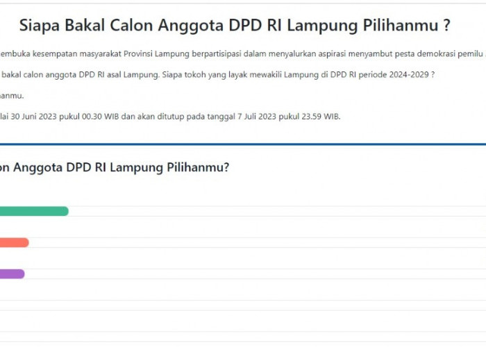 Sementara, Ini Lima Besar Jaring Aspirasi Nama Balon DPD RI Asal Lampung