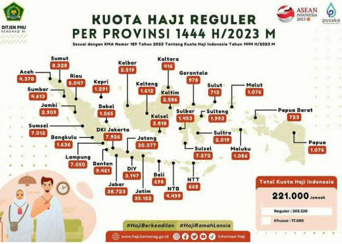 Terbaru! Segini Kuota Haji Regular per Provinsi Tahun 2023