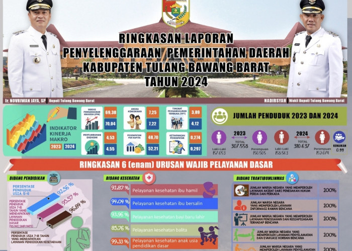 Pemkab Tubaba Umumkan RLPPD 2024 sebagai Bentuk Akuntabilitas dan Transparansi