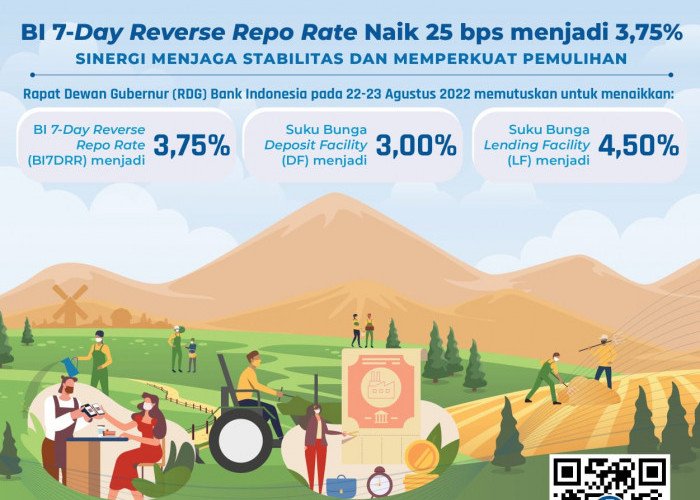 Ini Penyebab Gubernur BI Menaikkan Suku Bunga Acuan