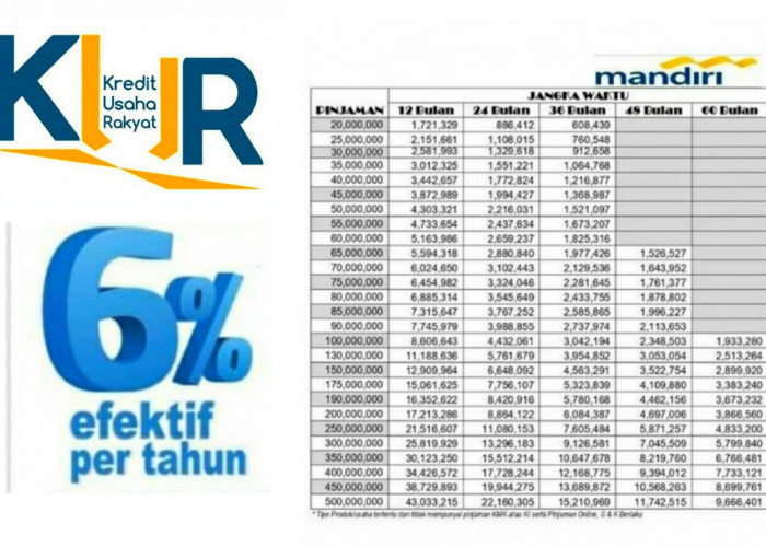 Cara Ajukan Pinjaman Bunga Rendah KUR Mandiri 2024 Plafon Rp 500 Juta, Ini Syarat Terbarunya