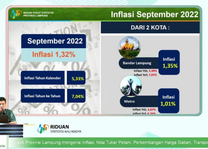 Neraca Perdagangan Lampung Surplus US$550,24 juta
