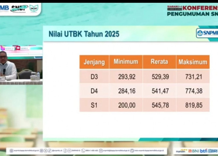 Besok Pengumuman SNBT 2025: 253.421 Peserta Lolos UTBK SNBT dengan Nilai UTBK 2025 Tertinggi adalah 819.85