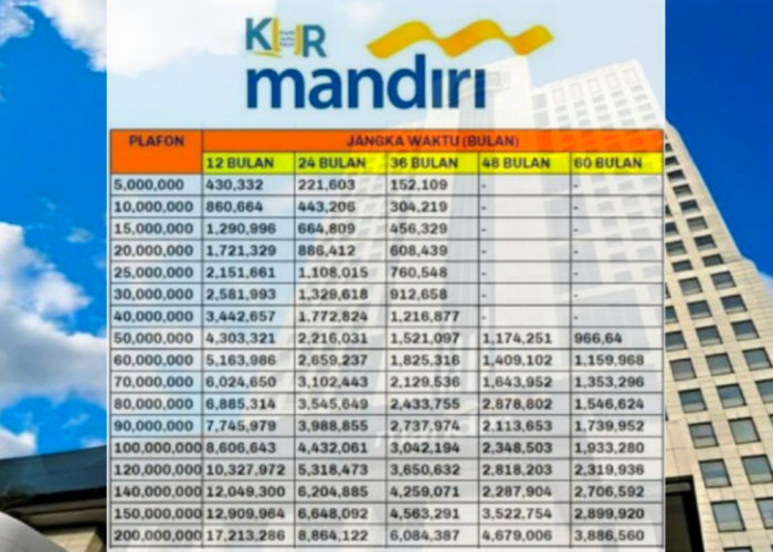 Tabel Angsuran Pinjaman KUR Mandiri 2024 Plafon Rp 50 Juta, Cek Syarat dan Ketentuan Terbaru